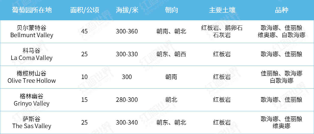 玛吉尔庄园,瓶中的普里奥拉托风土