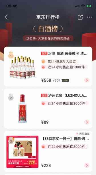 女王节 ，中国贵酒集团有限公司旗下产品实力霸榜！