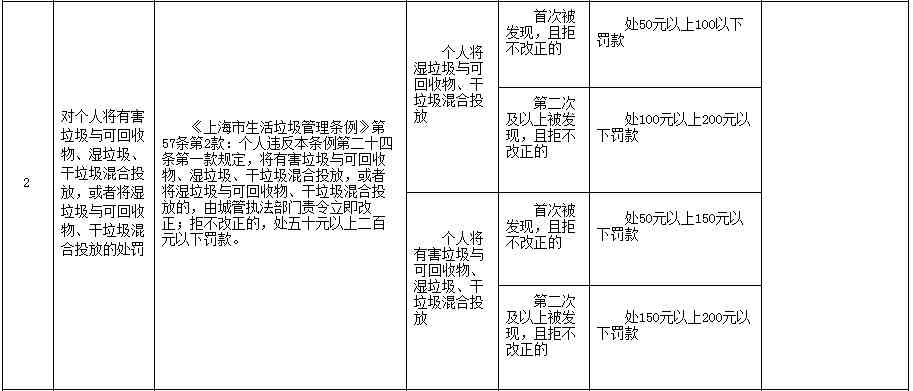 垃圾分类轮到北京 生活垃圾拟分4种个人罚款超上海