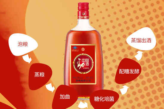 35°劲酒1.5L价格，多少钱？