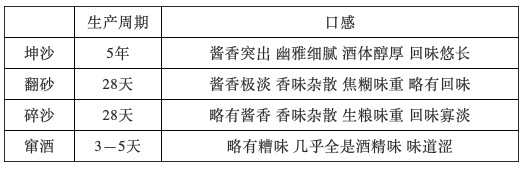 仁怀对“窜酒”开刀问斩，“清洁”酱酒市场