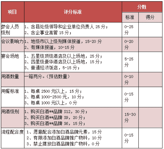 抢300亿年会用酒市场 这6步很重要