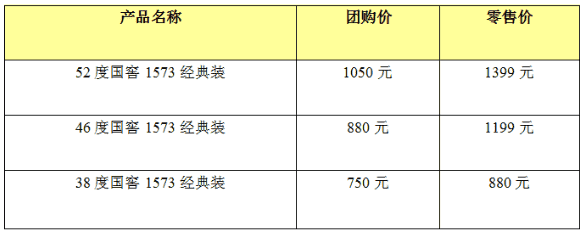 国窖1573全系提价 52度经典装“红线价”1050元_华体会体育正规网
网