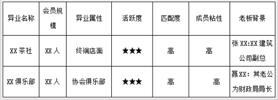 传统烟酒店渐成“鸡肋” 白酒如何向异业终端要增量？