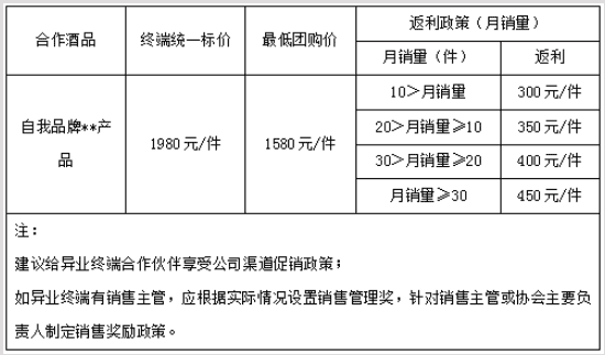 传统烟酒店渐成“鸡肋” 白酒如何向异业终端要增量？