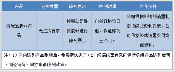 传统烟酒店渐成“鸡肋” 白酒如何向异业终端要增量？