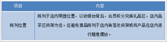 传统烟酒店渐成“鸡肋” 白酒如何向异业终端要增量？