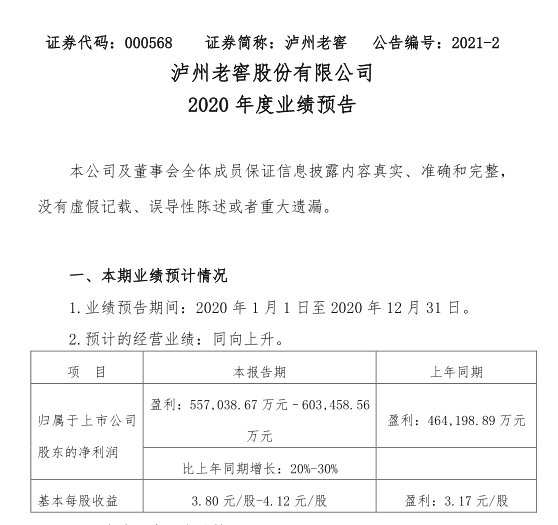 一线名酒延续良好势头 泸州老窖预计2020年净利55亿—60亿
