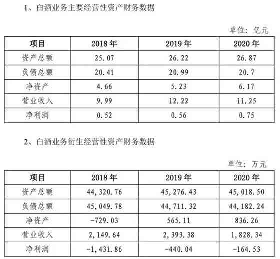 ST亚星回复上交所问询 披露景芝酒业近三年业绩
