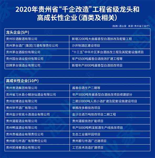 扩产成主流 贵州2021年“千企改造”名单公布