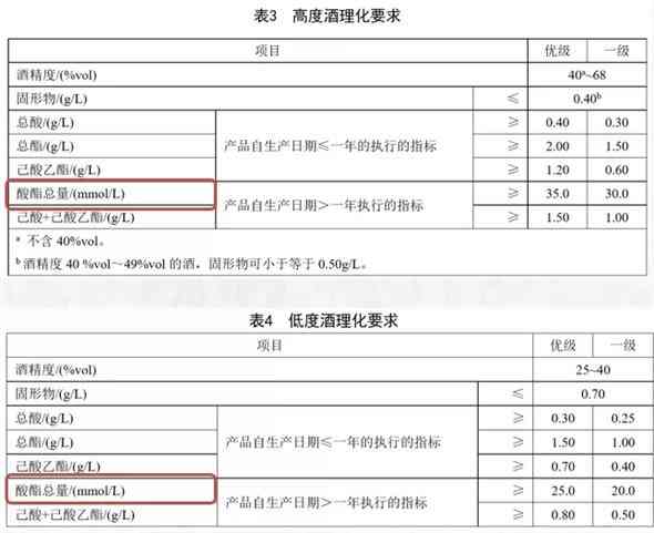 新国标“十大变化” 浓香型白酒迎来利好？