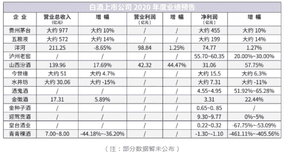近30家业绩预告出炉 看到“世界的参差”？