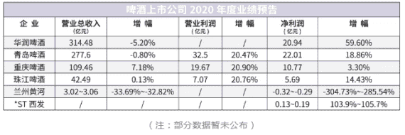 近30家业绩预告出炉 看到“世界的参差”？