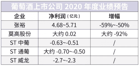 近30家业绩预告出炉 看到“世界的参差”？