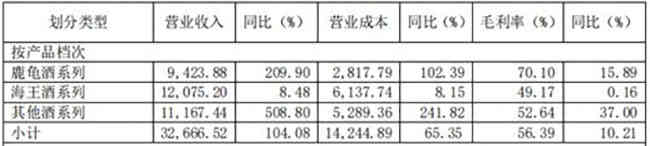 2020年度净利润扭亏为盈 ST椰岛回归酒业未来可期_华体会体育正规网
网
