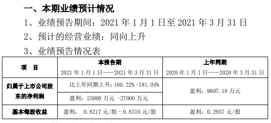 酒鬼酒2020年预计营收18亿 今年一季度预计净利增幅超160%