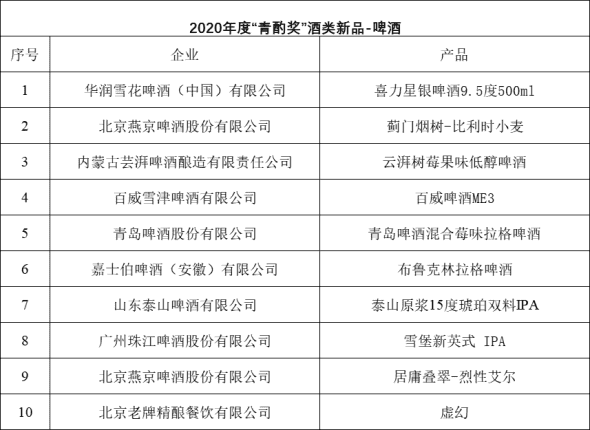 2020年度“青酌奖”名单出炉 53款白酒新品获此殊荣