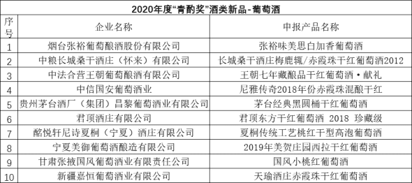 2020年度“青酌奖”名单出炉 53款白酒新品获此殊荣