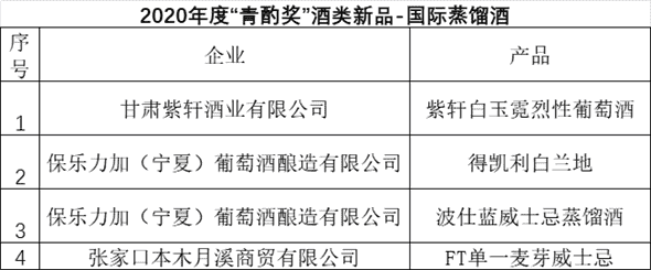 2020年度“青酌奖”名单出炉 53款白酒新品获此殊荣