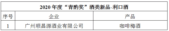 2020年度“青酌奖”名单出炉 53款白酒新品获此殊荣