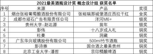 2020年度“青酌奖”名单出炉 53款白酒新品获此殊荣