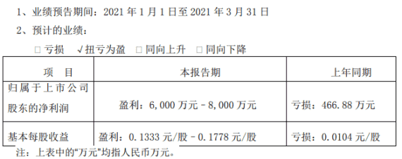 一亏一盈 青青稞酒业绩“冰火两重天”