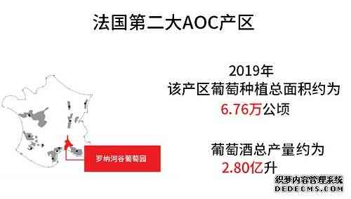 “数”看罗纳河谷葡萄酒