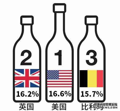 “数”看罗纳河谷葡萄酒_华体会体育正规网
网