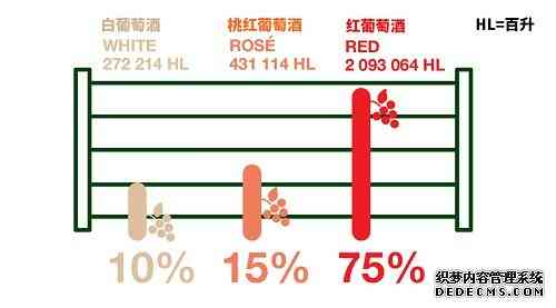 “数”看罗纳河谷葡萄酒