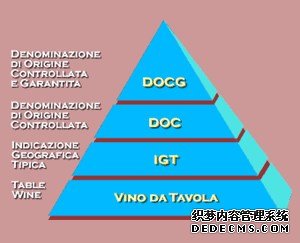 意大利葡萄酒等级介绍_华体会体育正规网
网