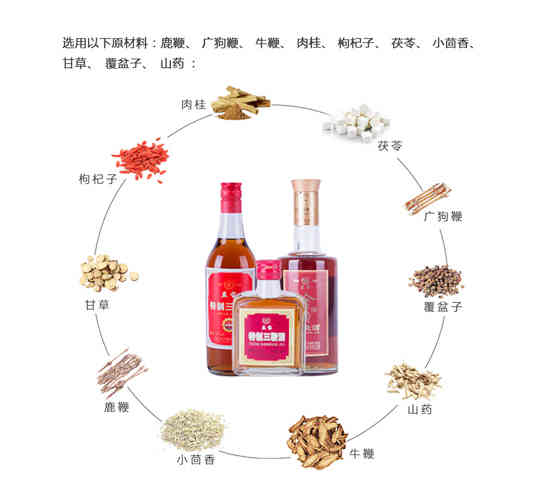 三鞭酒便宜还补肾？