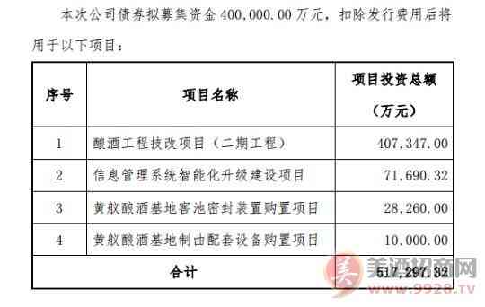 泸州老窖公开发行不超过40亿元债券获准