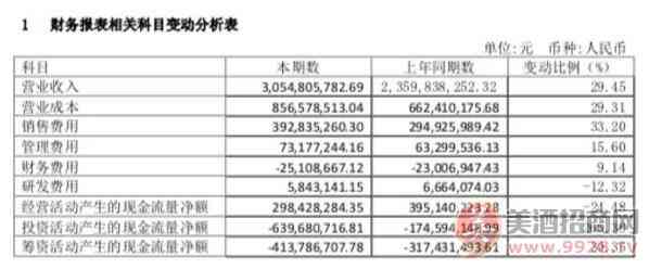 今世缘发布2019年半年度业绩报告