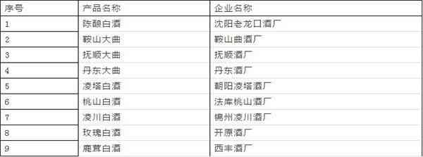 辽宁省名优白酒盘点！