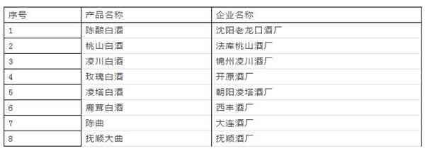辽宁省名优白酒盘点！