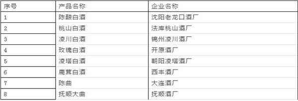 辽宁省名优白酒盘点！