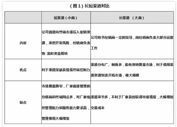 4大策略助中小酒企解决招商难题