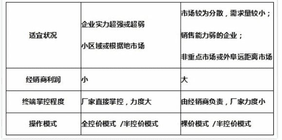 4大策略助中小酒企解决招商难题