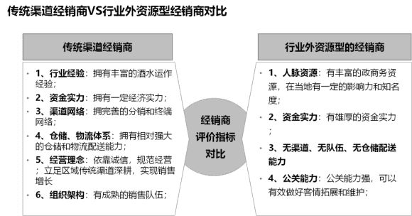 4大策略助中小酒企解决招商难题