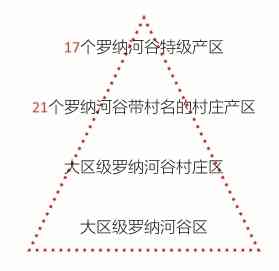 万千变化，探秘罗纳 带你重新认识罗纳河谷区的葡萄酒