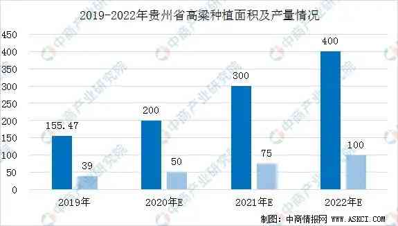 从贵州省酒用高粱供需形势 看到了什么？