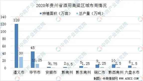 从贵州省酒用高粱供需形势 看到了什么？
