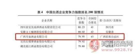 丹泉酒业数据
