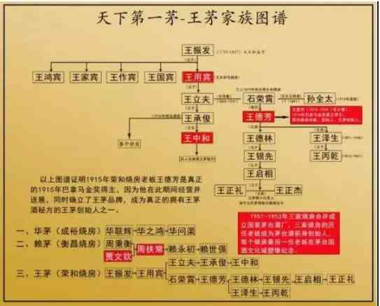 飞天基酒“身世”大揭秘，竟然是….