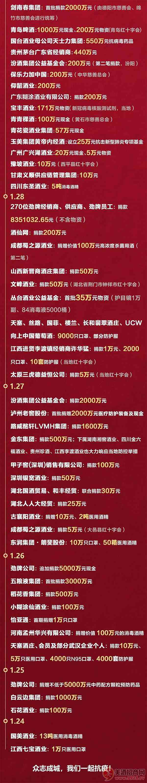 酒业捐款