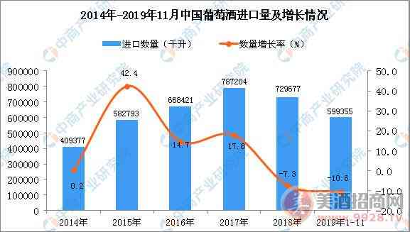 2019葡萄酒