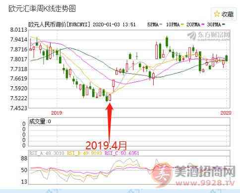 2019葡萄酒