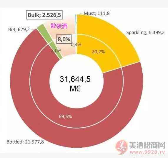 2020葡萄酒展望