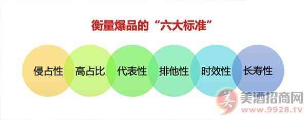 爆品标准