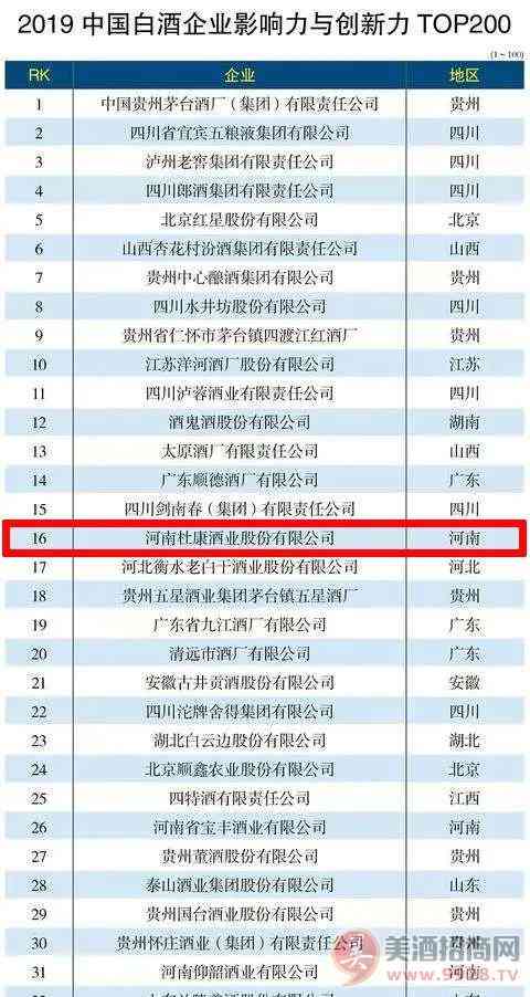 豫酒杜康全面复工，“硬核”酒企再战2020！_华体会体育正规网
网